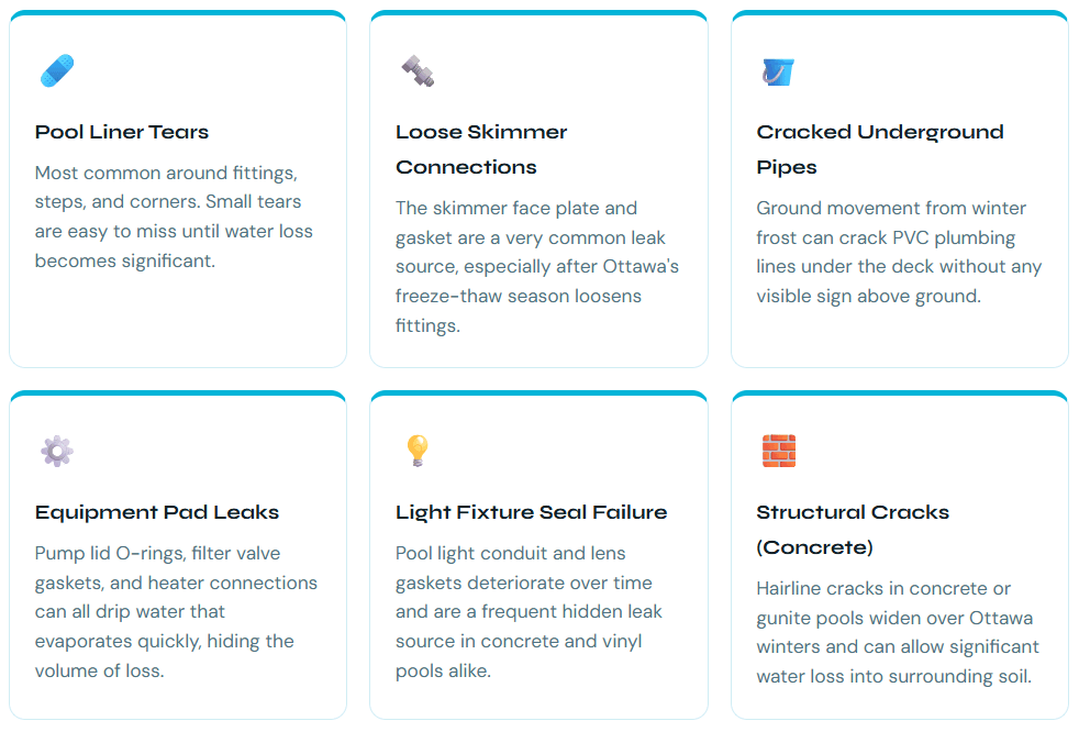 Common Causes of Pool Leaks