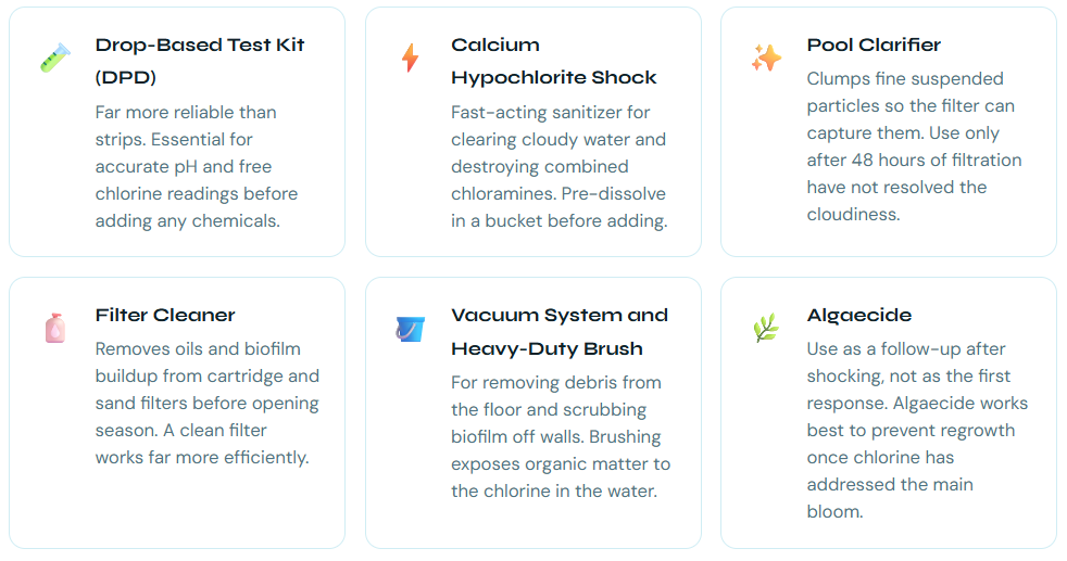 Recommended Tools and Chemicals for Pool Opening
