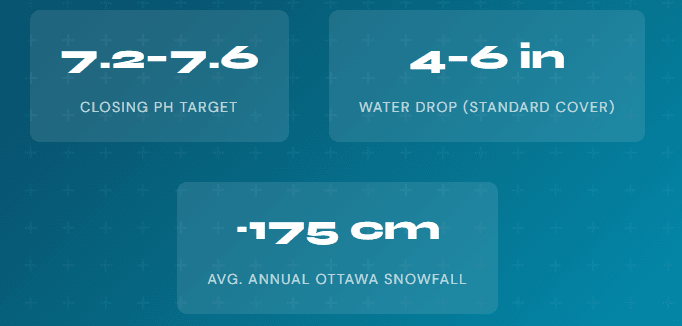 winter stats