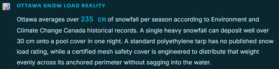 Snow Load Reality