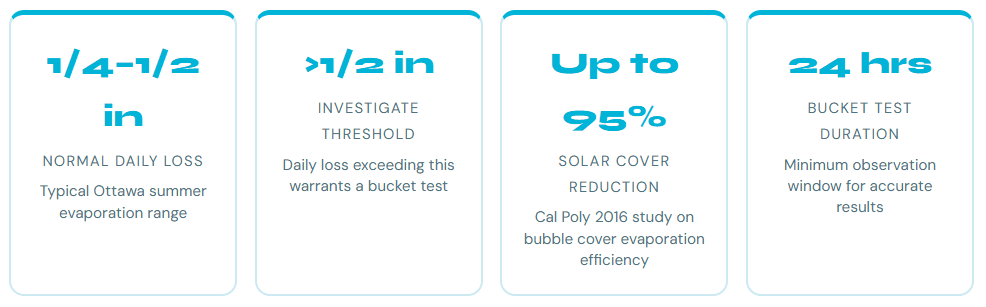water stats